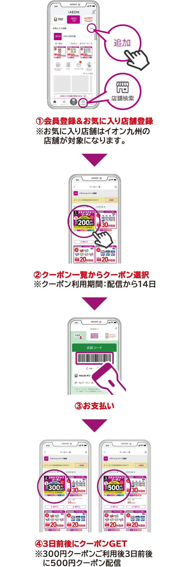①会員登録&お気に入り店舗登録※お気に入り店舗はイオン九州の店舗が対象になります。②クーポン一覧からクーポン選択※クーポン利用期間：配信から14日③お支払い④3日前後にクーポンGET※300円クーポンご利用後3日前後に500円クーポン配信