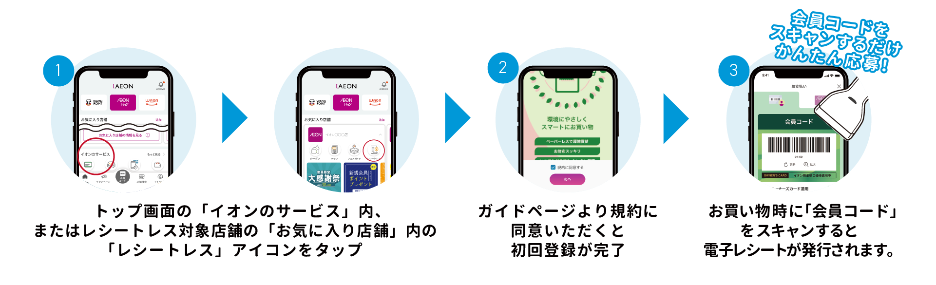 対象店舗