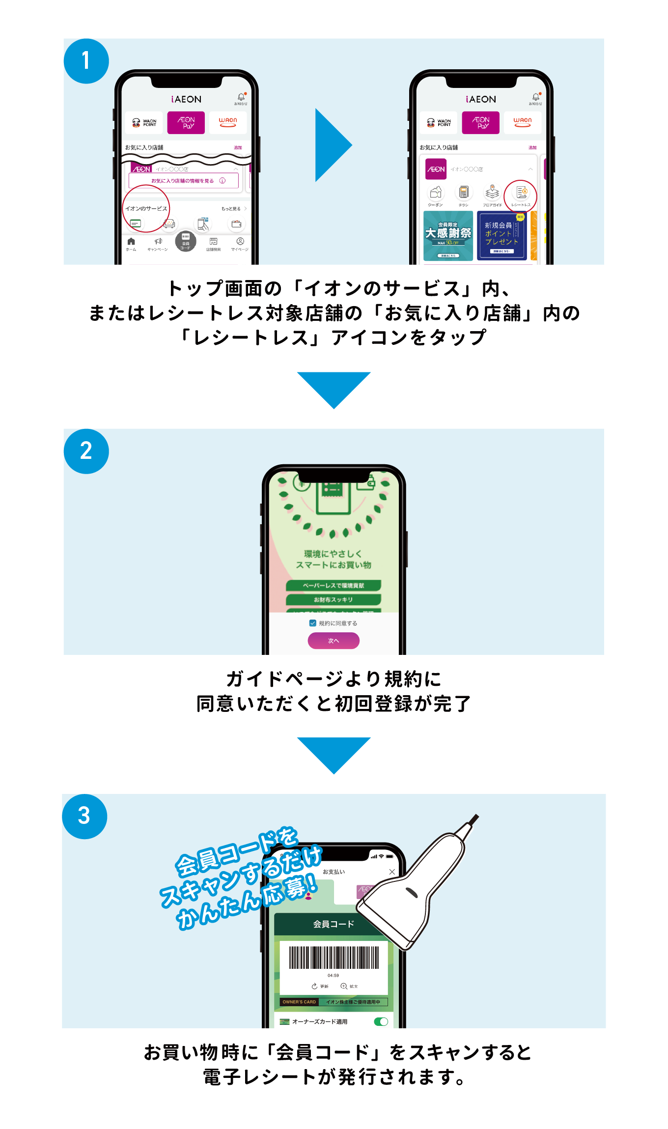 対象店舗