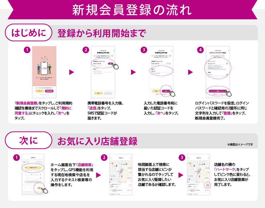 新規会員登録の流れ