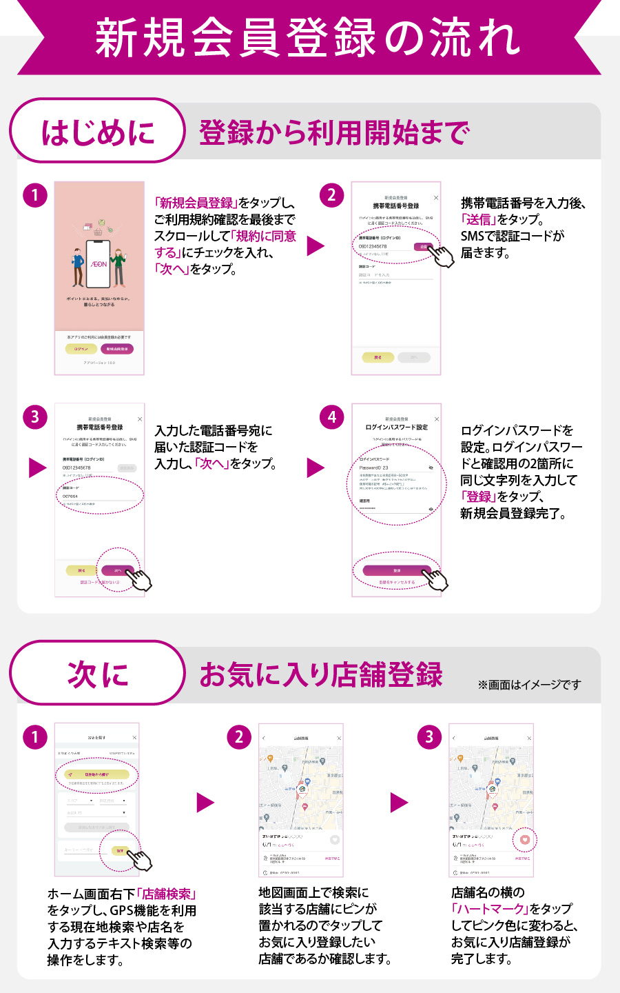 新規会員登録の流れ