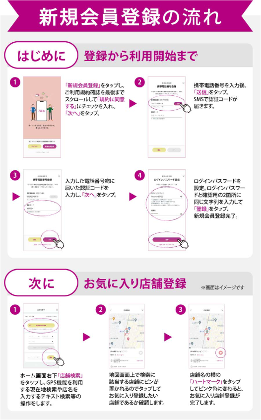 新規会員登録の流れ