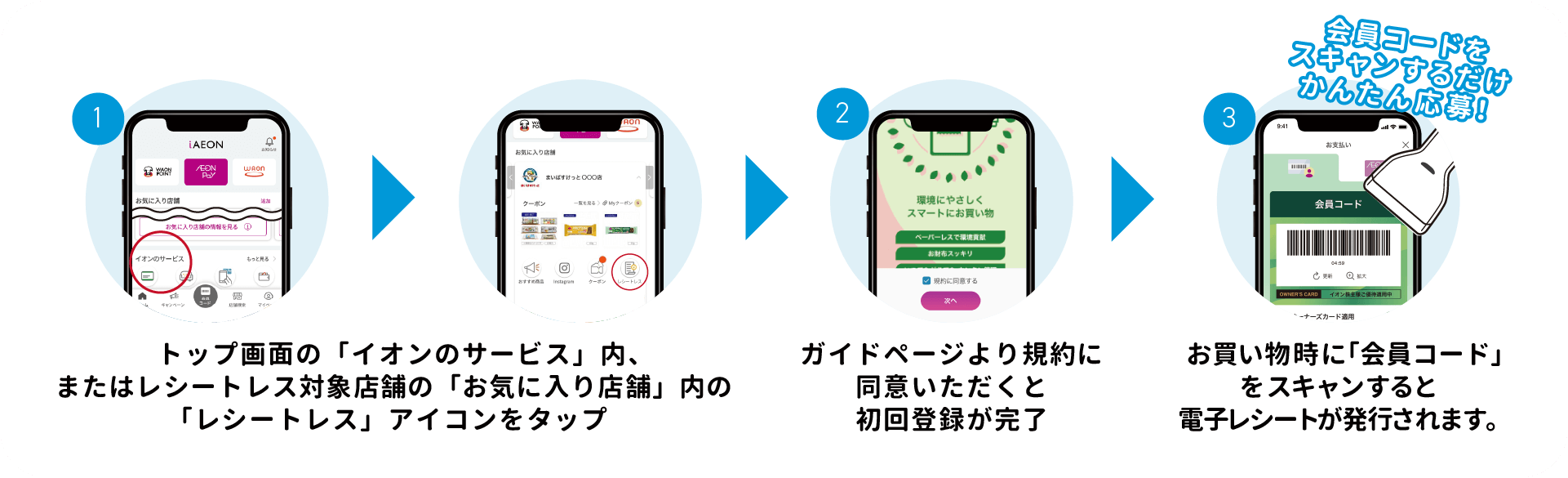対象店舗