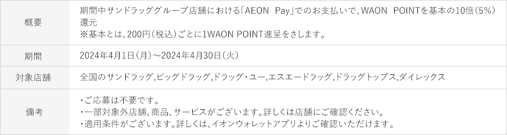 サンドラッグ限定　AEON Payご利用キャンペーンの詳細画像