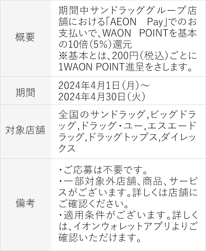 サンドラッグ限定　AEON Payご利用キャンペーンの詳細画像