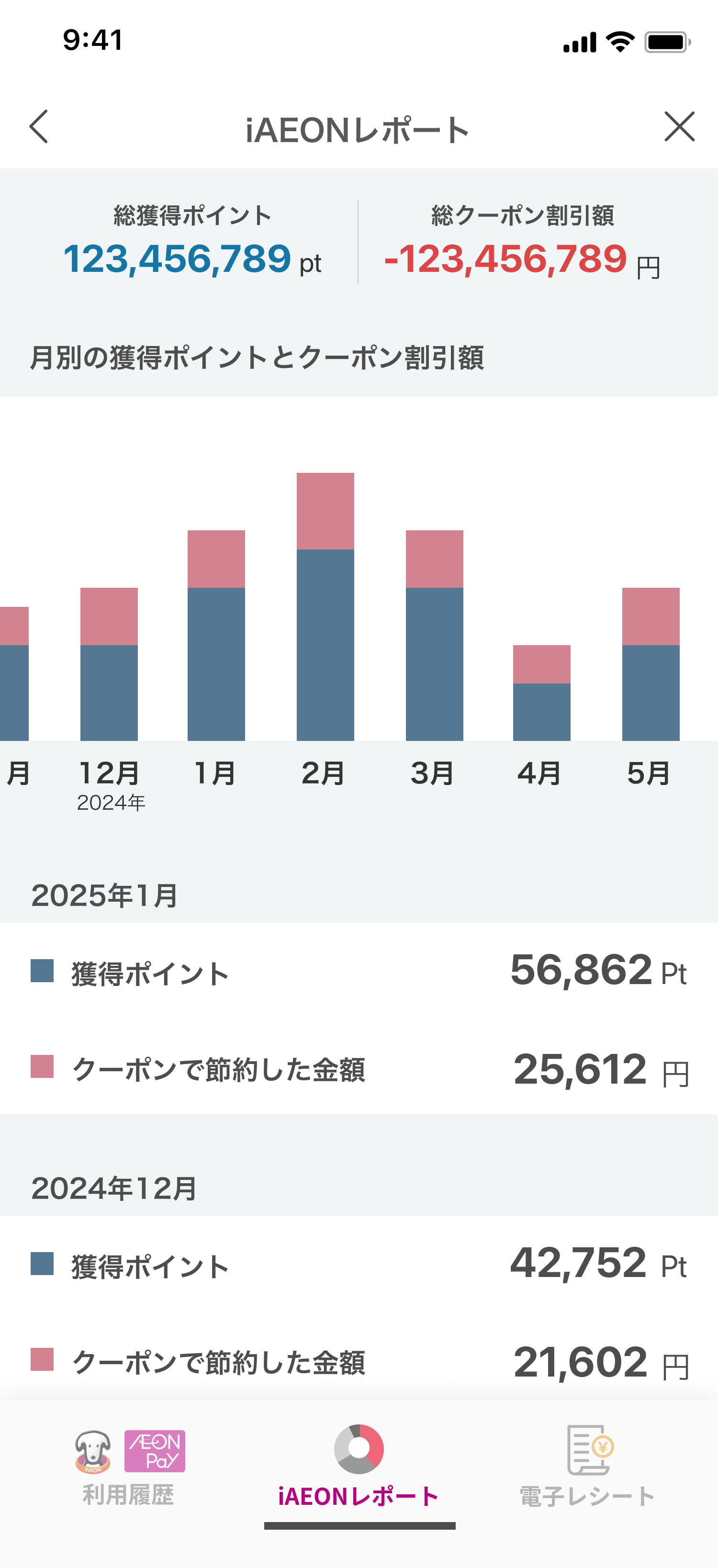 月別の獲得ポイントとクーポン割引額レポート画面